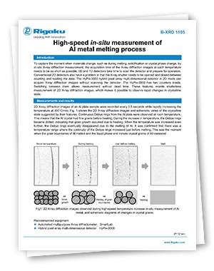 High-Speed In-Situ Measurement of Al Metal Melting Process