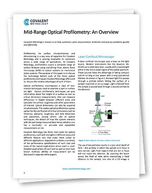 Mid-Range Optical Profilometry Overview