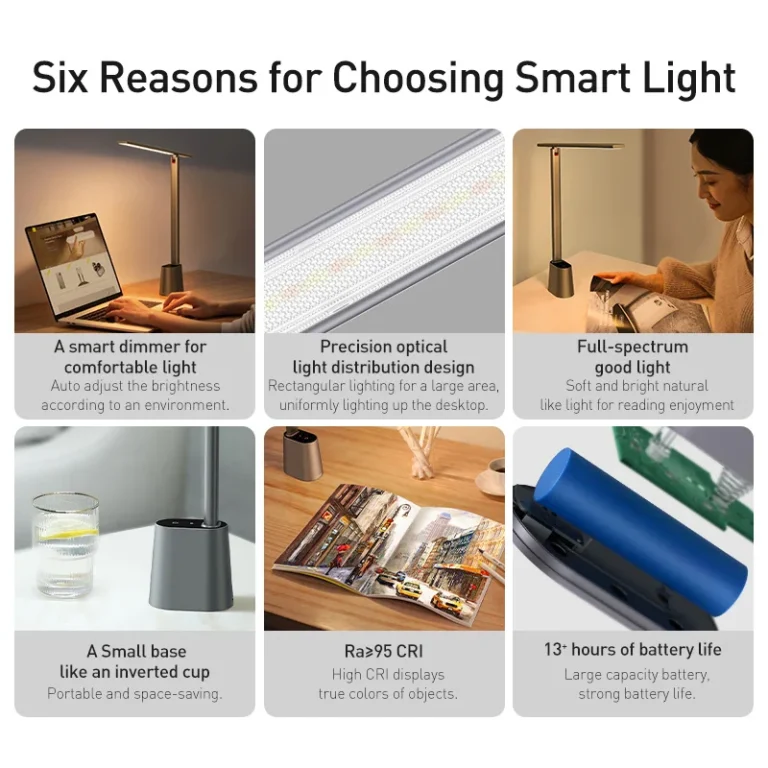 Baseus Smart Eye Protection LED Desk Lamp with Dimmable photo review