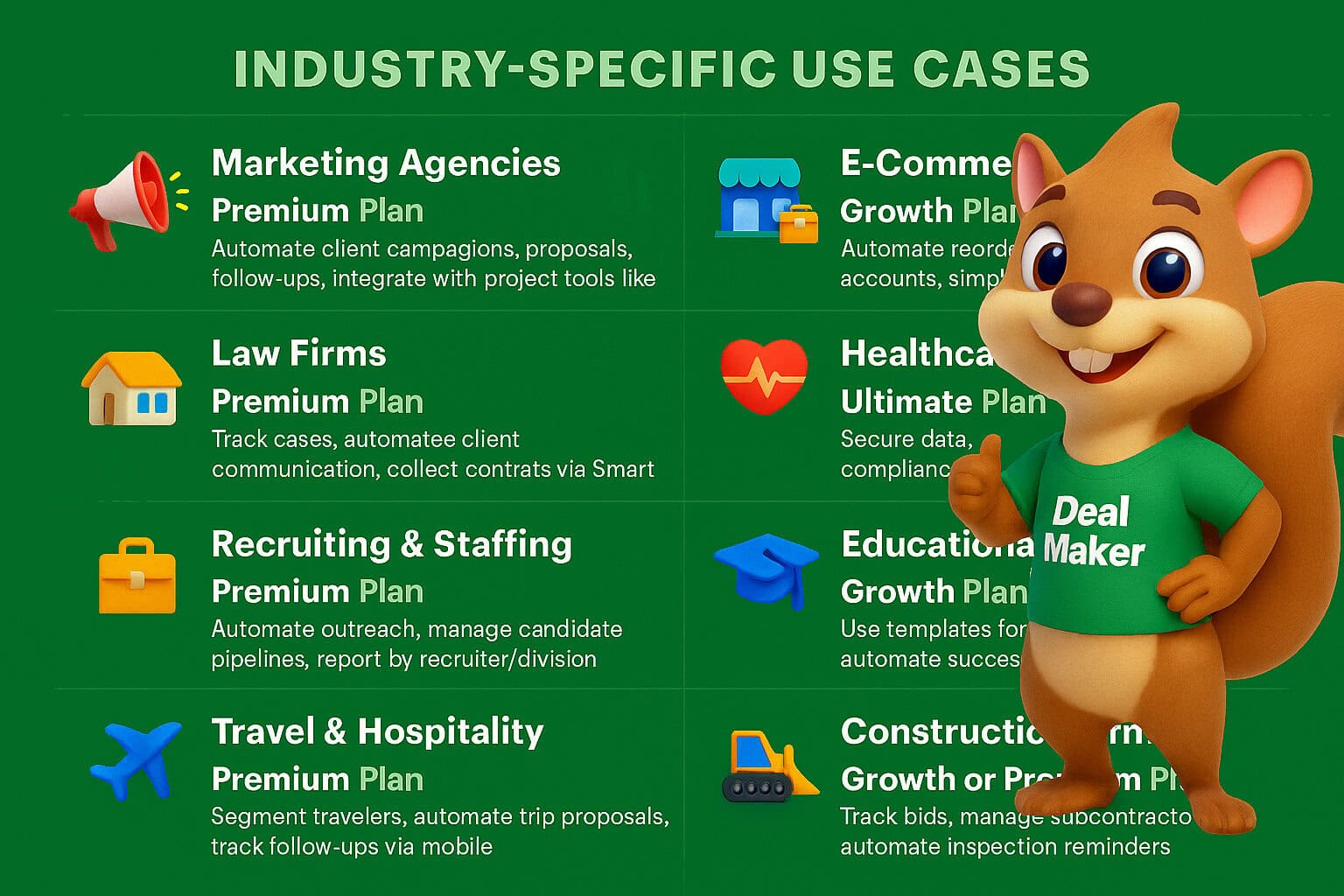 Pipedrive Pricing Plan: Industry-Specific Use Cases