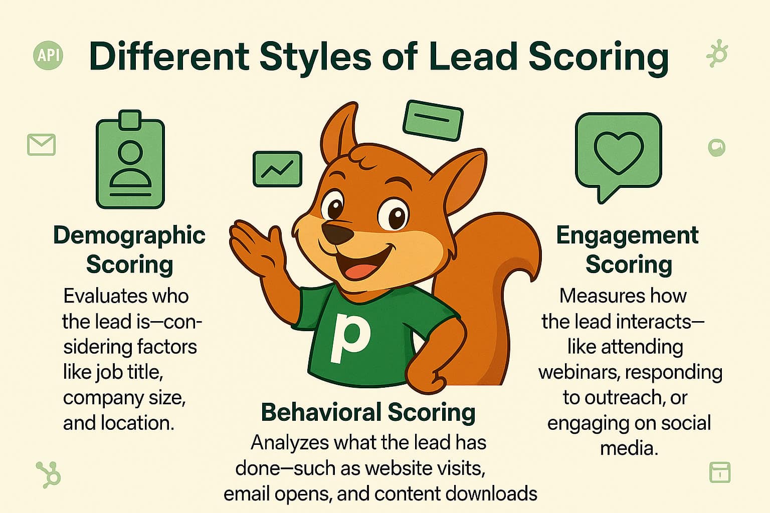 Different Styles of Lead Scoring
