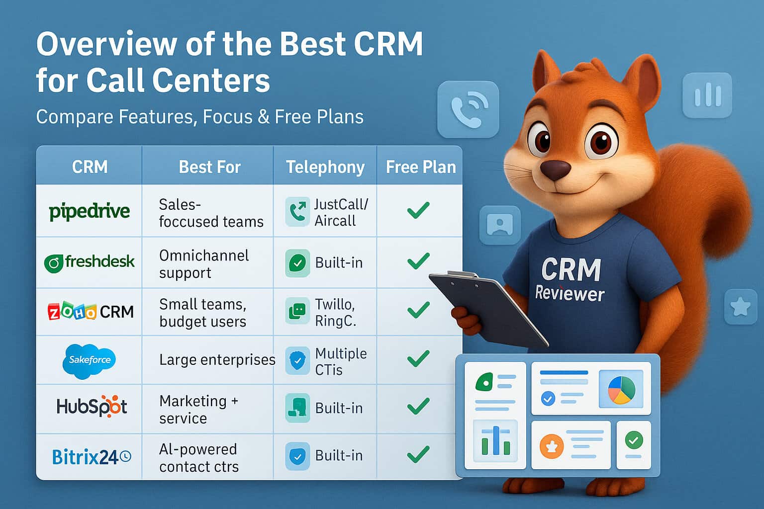 Overview of the Best CRM for Call Centers