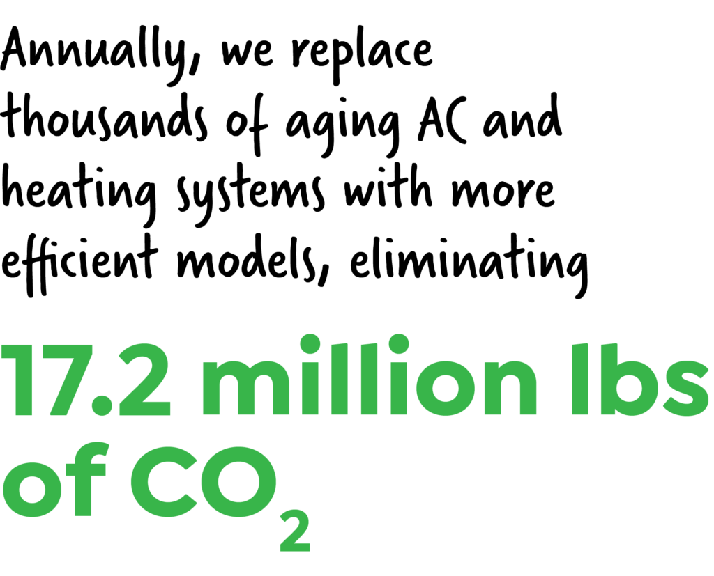 Green text reads "17.2 million lbs of CO₂" on a plain background, highlighting a quantity of carbon dioxide—learn more about us and our commitment to sustainability.