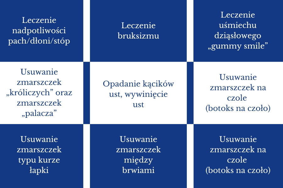 Tabela z zabiegami z wykorzystaniem botoksu