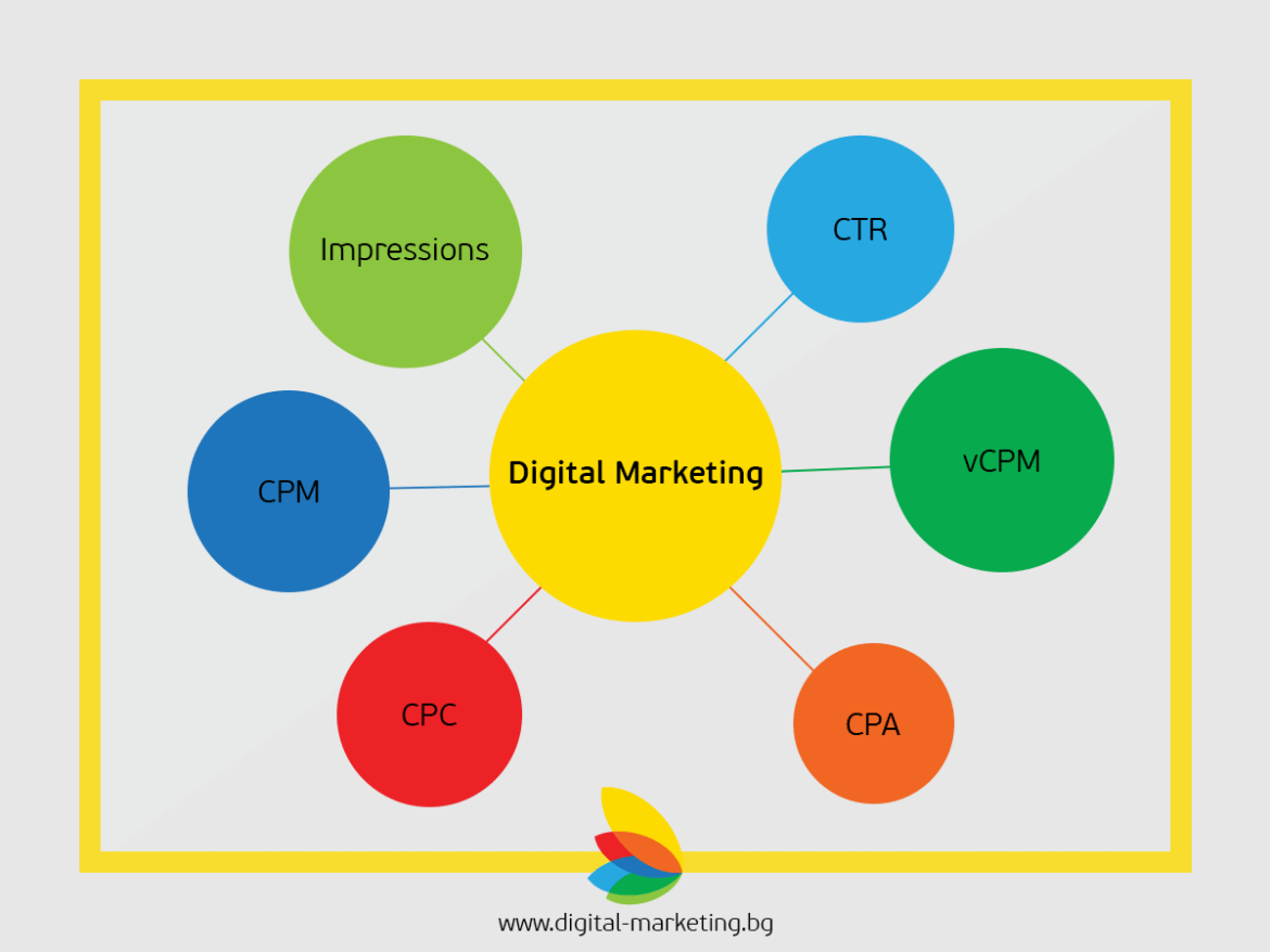 Дигитални метрики