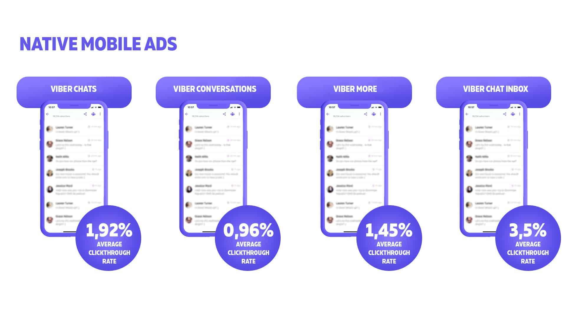 Native mobile ads