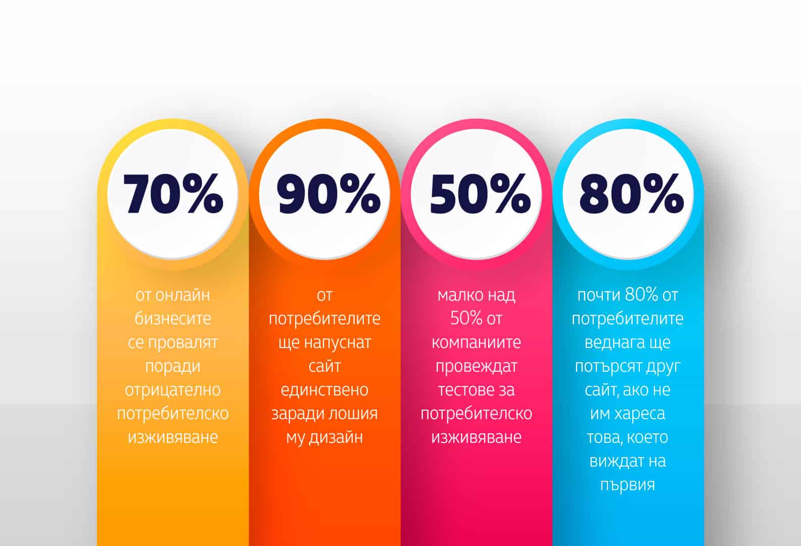 По-добро потребителско изживяване за по-успешен дигитален маркетинг