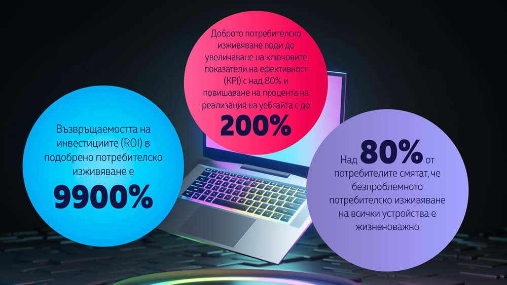 Изображение за блог статия