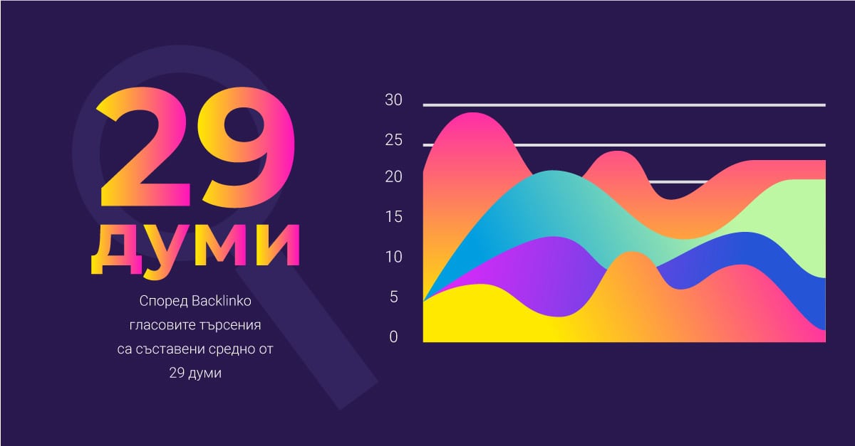 гласови търсения