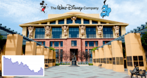 The Walt Disney Company Stock