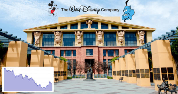 The Walt Disney Company Stock