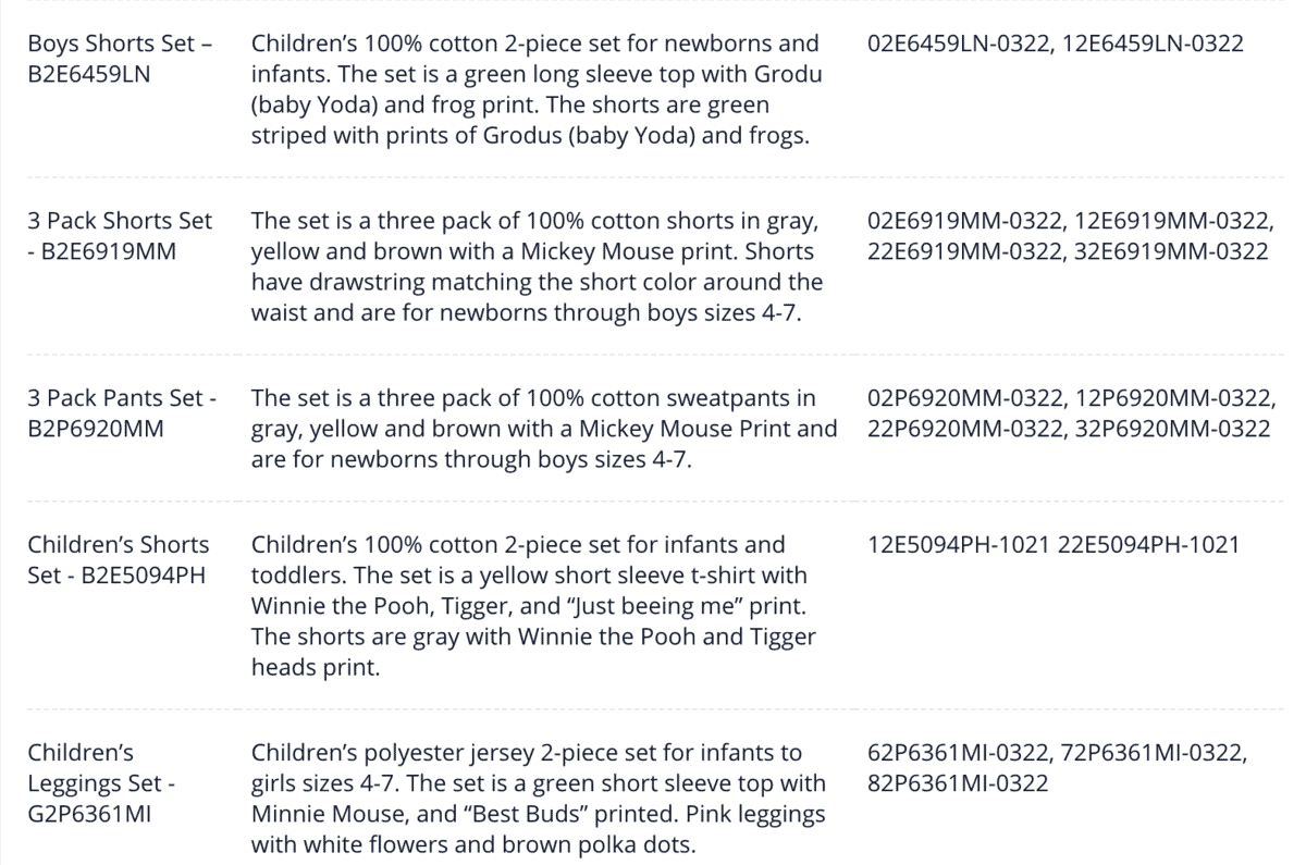 description and batch numbers of recalled clothing continued