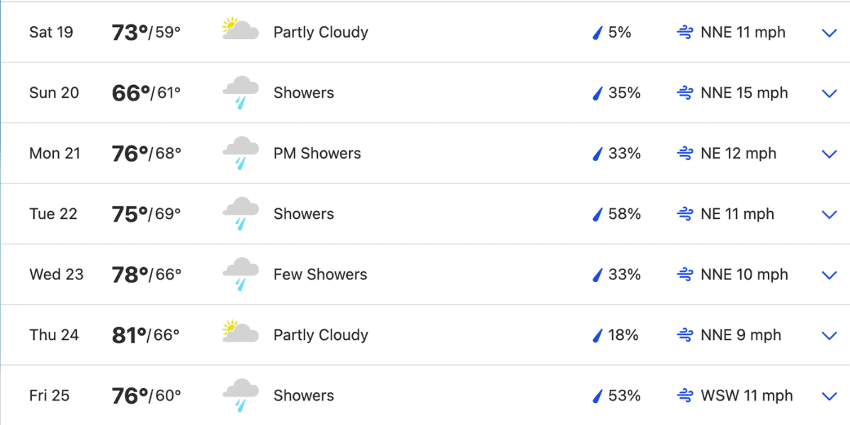weather forecast for thanksgiving week