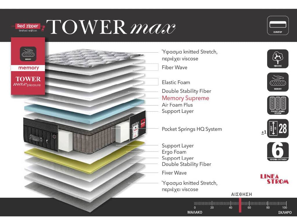 ΠΡΟΣΦΟΡΑ ΝΟ 10 LINEA STROM-TOWER ΜΑΧ - Image 7