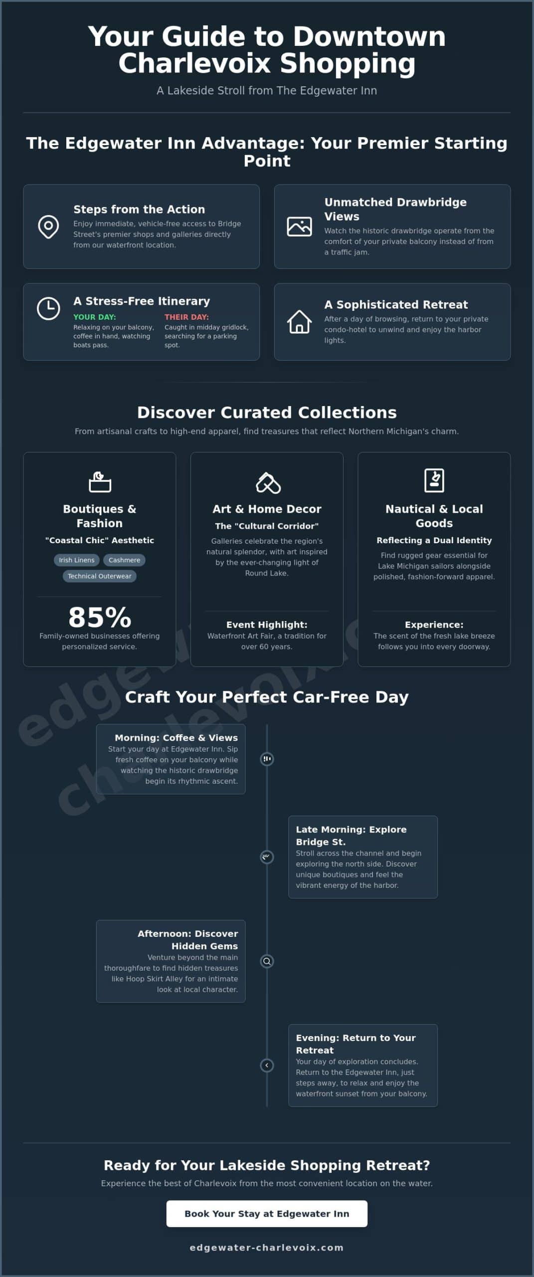 Discovering the Best Downtown Charlevoix Shops: A Waterfront Shopping Guide