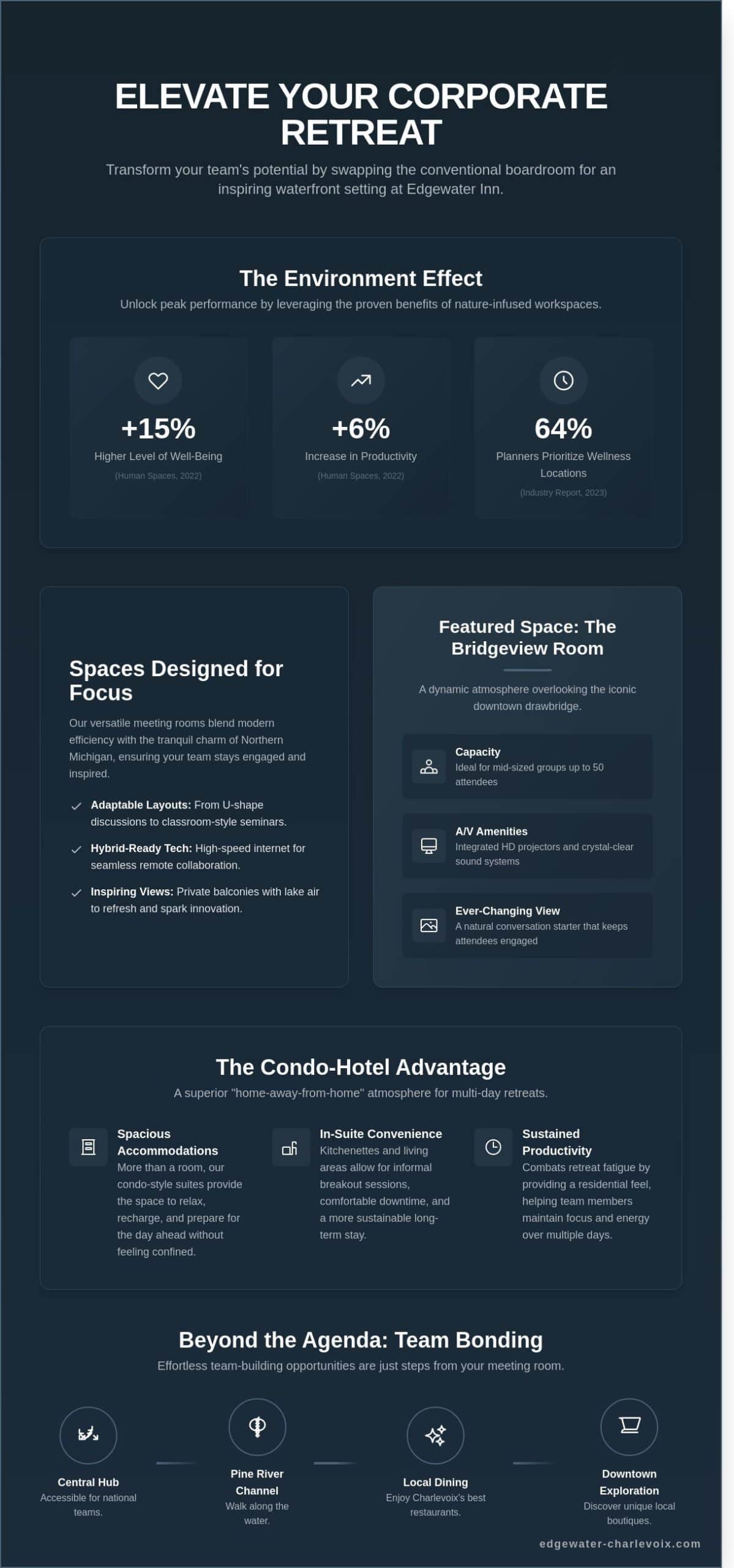 Meeting Rooms in Charlevoix, MI: Elevate Your Next Corporate Retreat