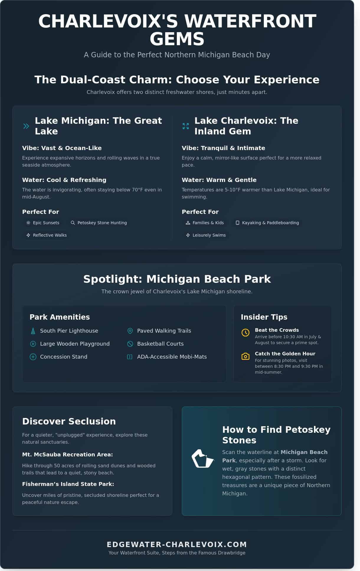 The Best Beaches in Charlevoix Michigan: A Comprehensive Waterfront Guide