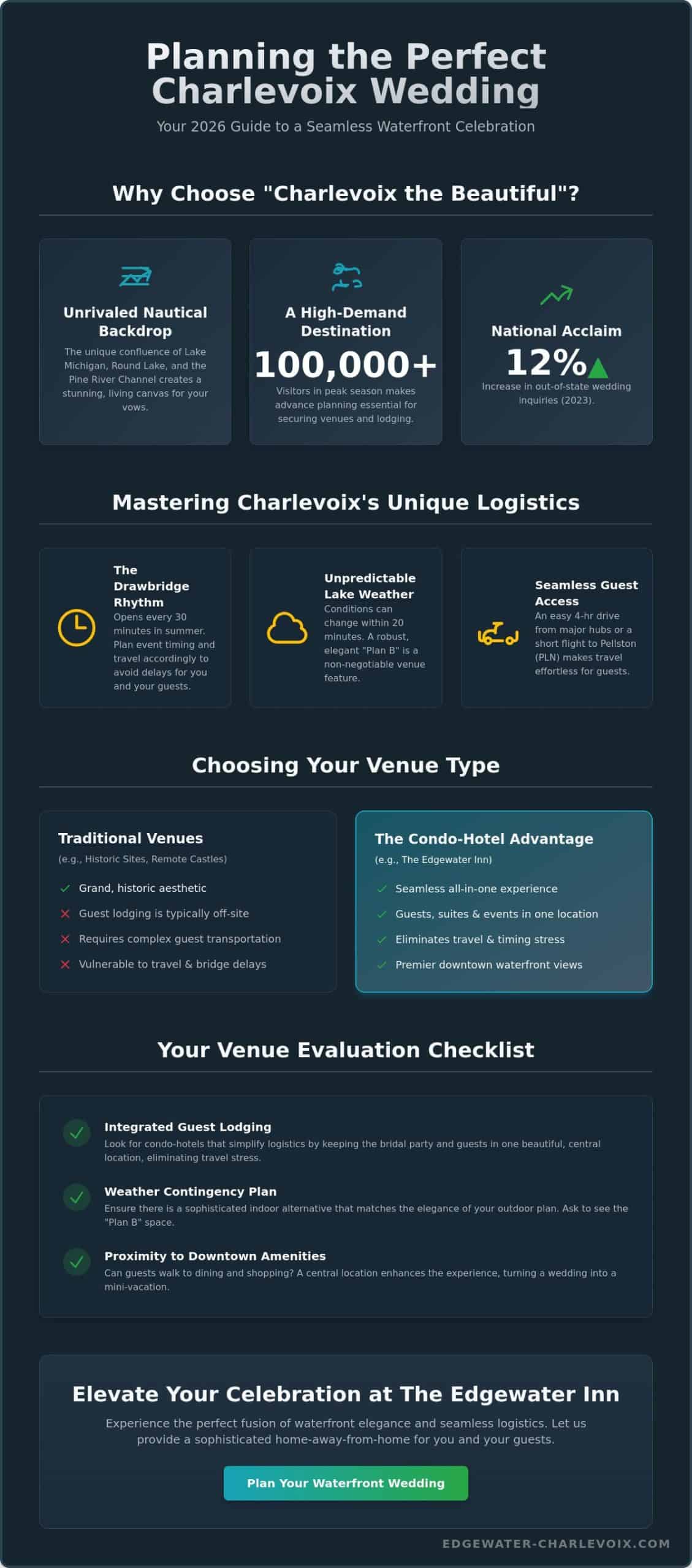 The Ultimate Guide to Wedding Venues in Charlevoix, Michigan (2026)