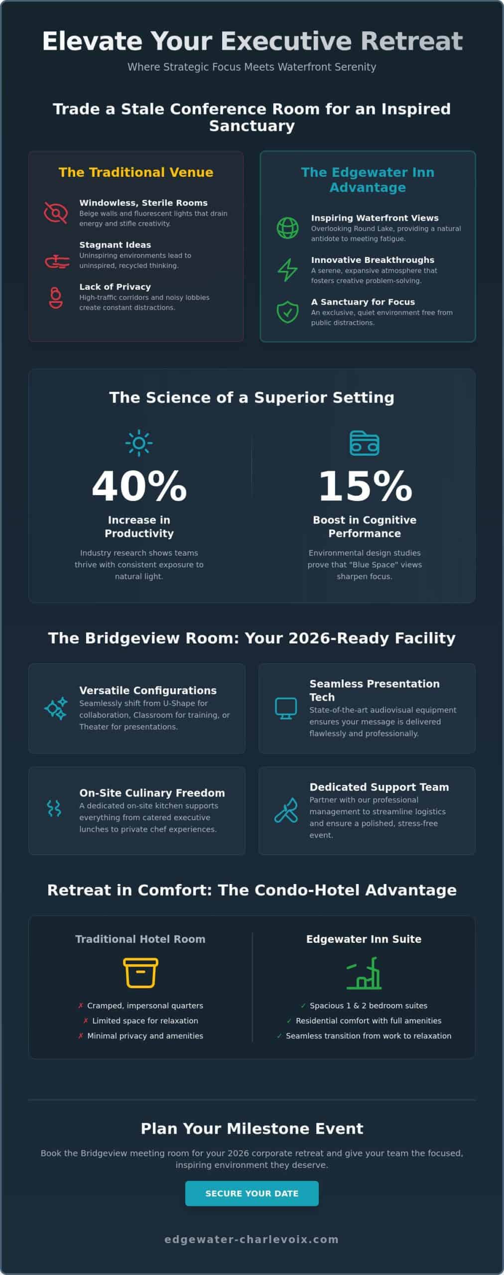 Bridgeview Meeting Room at Edgewater Inn: The Ultimate Waterfront Corporate Venue