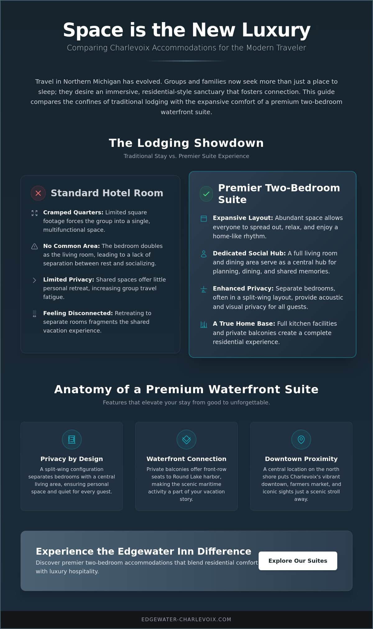 Charlevoix Hotels with Two Bedroom Suites: The Ultimate Guide to Waterfront Group Travel