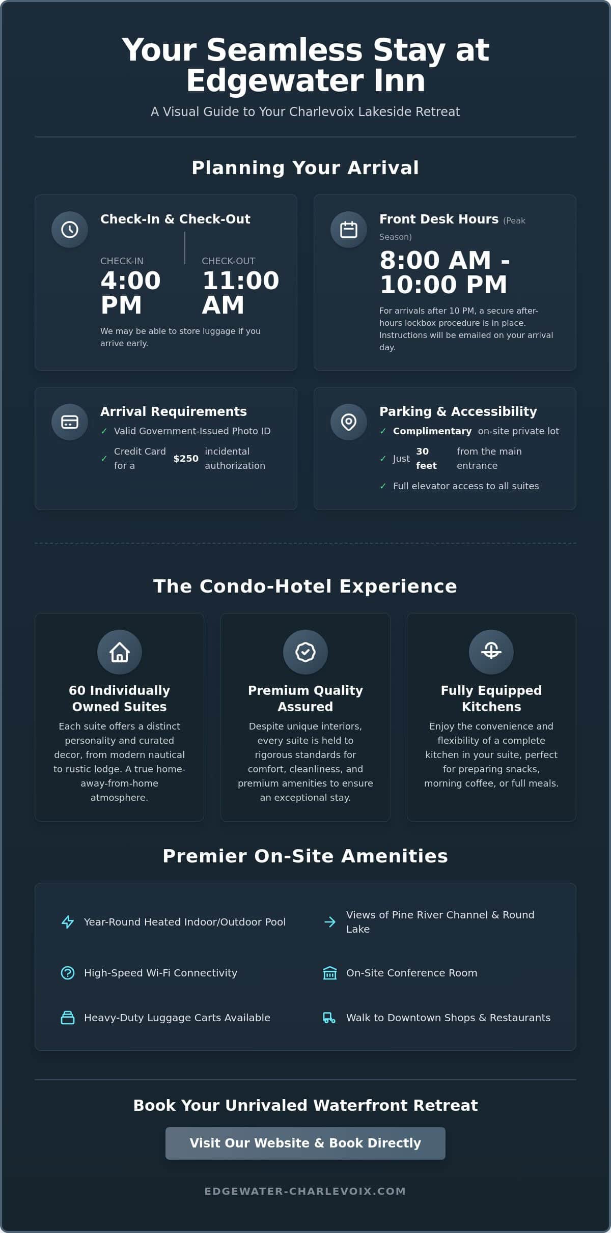Edgewater Inn Charlevoix FAQ: Everything You Need to Know for Your Stay