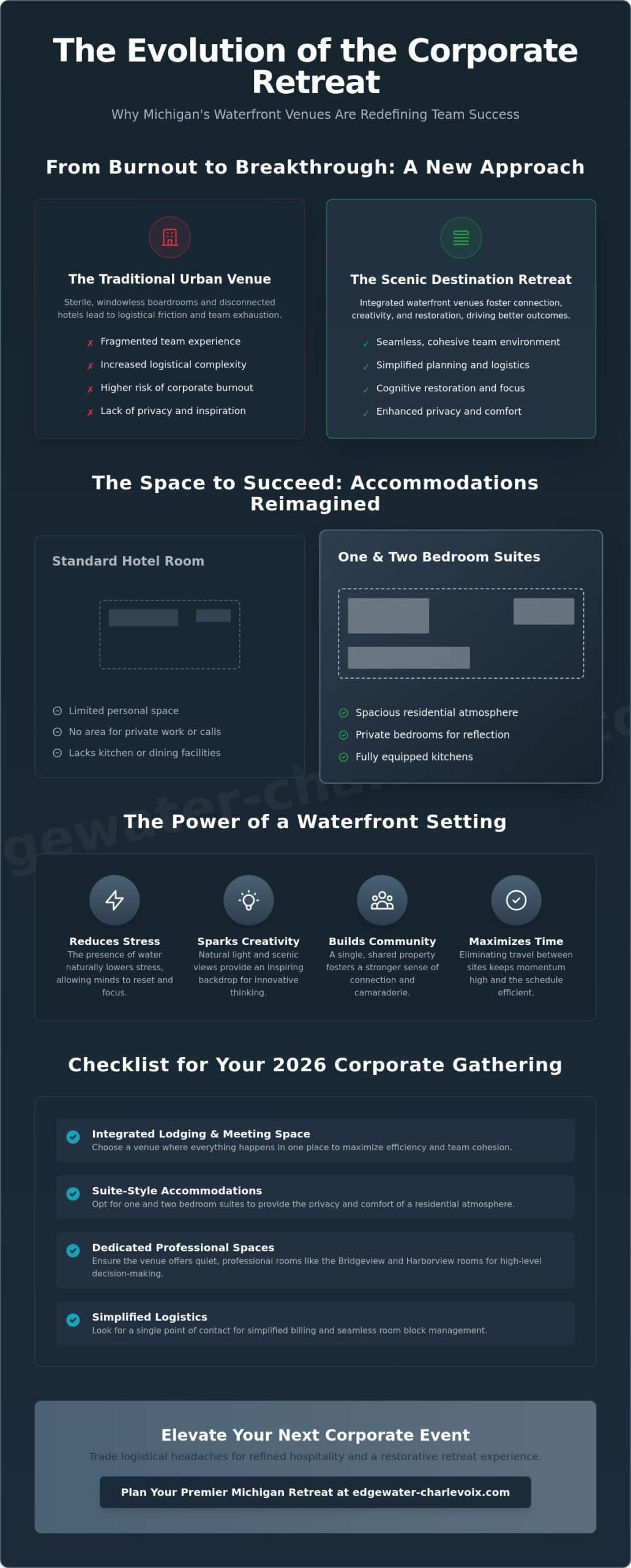 Michigan Meeting Venues with Lodging: The Ultimate Guide for Corporate Retreats in 2026
