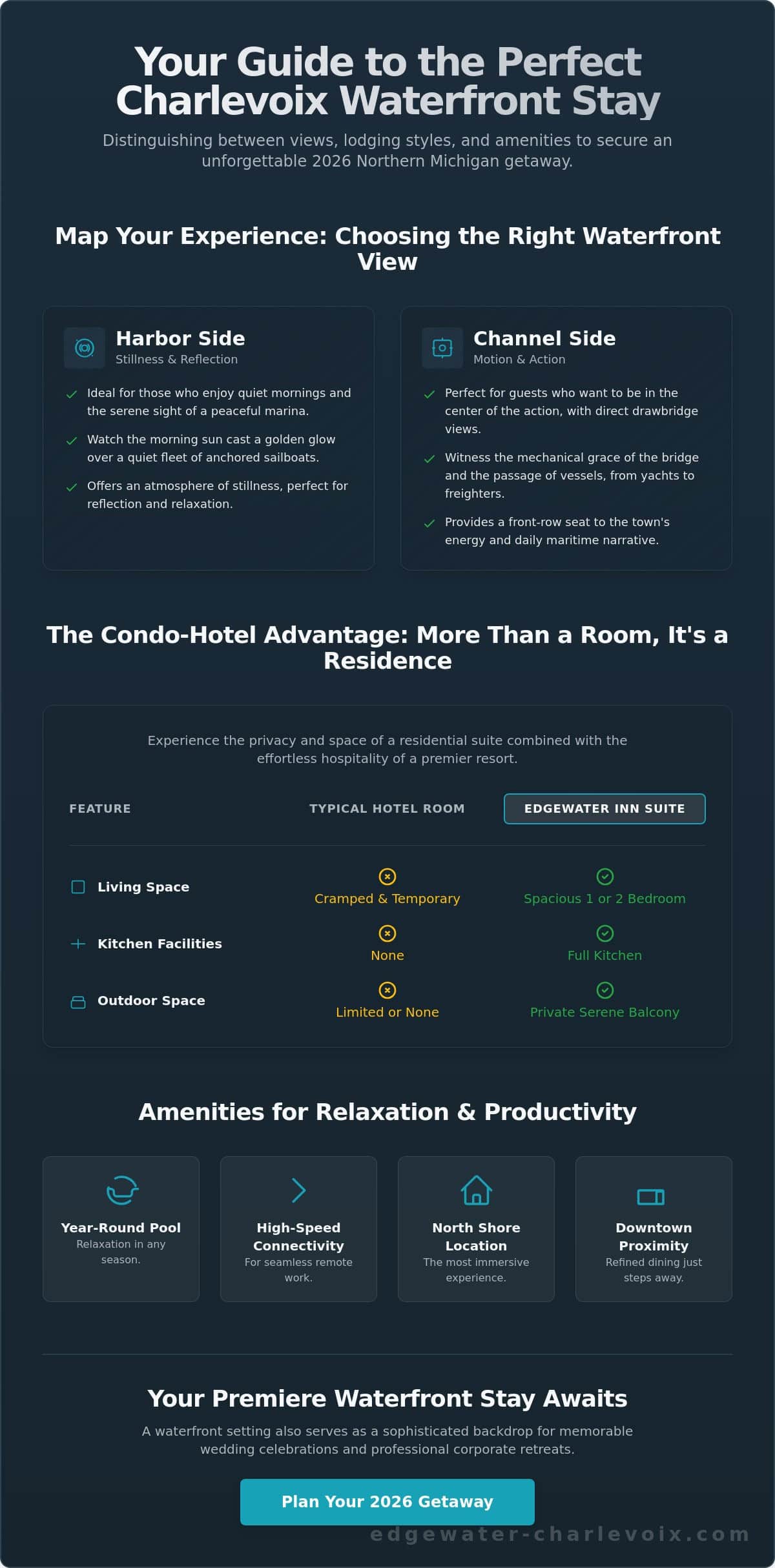 The Ultimate Guide to Charlevoix MI Hotels on the Water for 2026