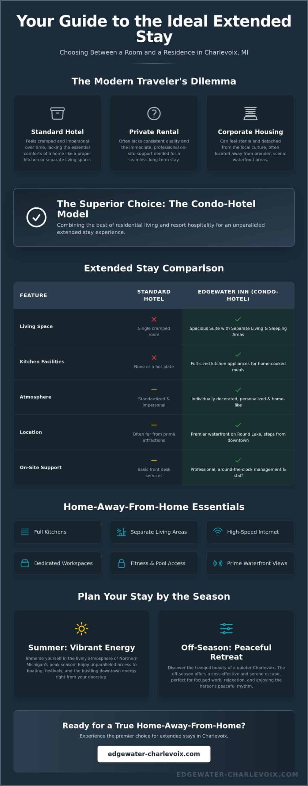 The Ultimate Guide to Extended Stay Hotels in Charlevoix MI for 2026