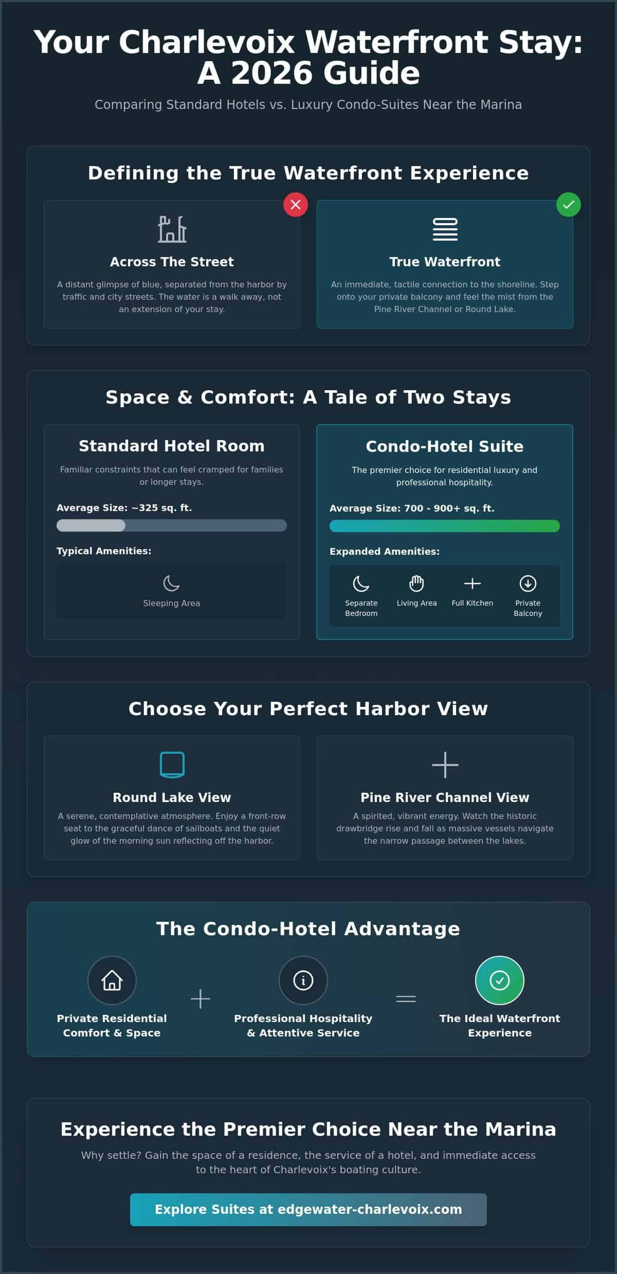 Waterfront Hotels in Charlevoix MI Near Marina: A Premier 2026 Travel Guide
