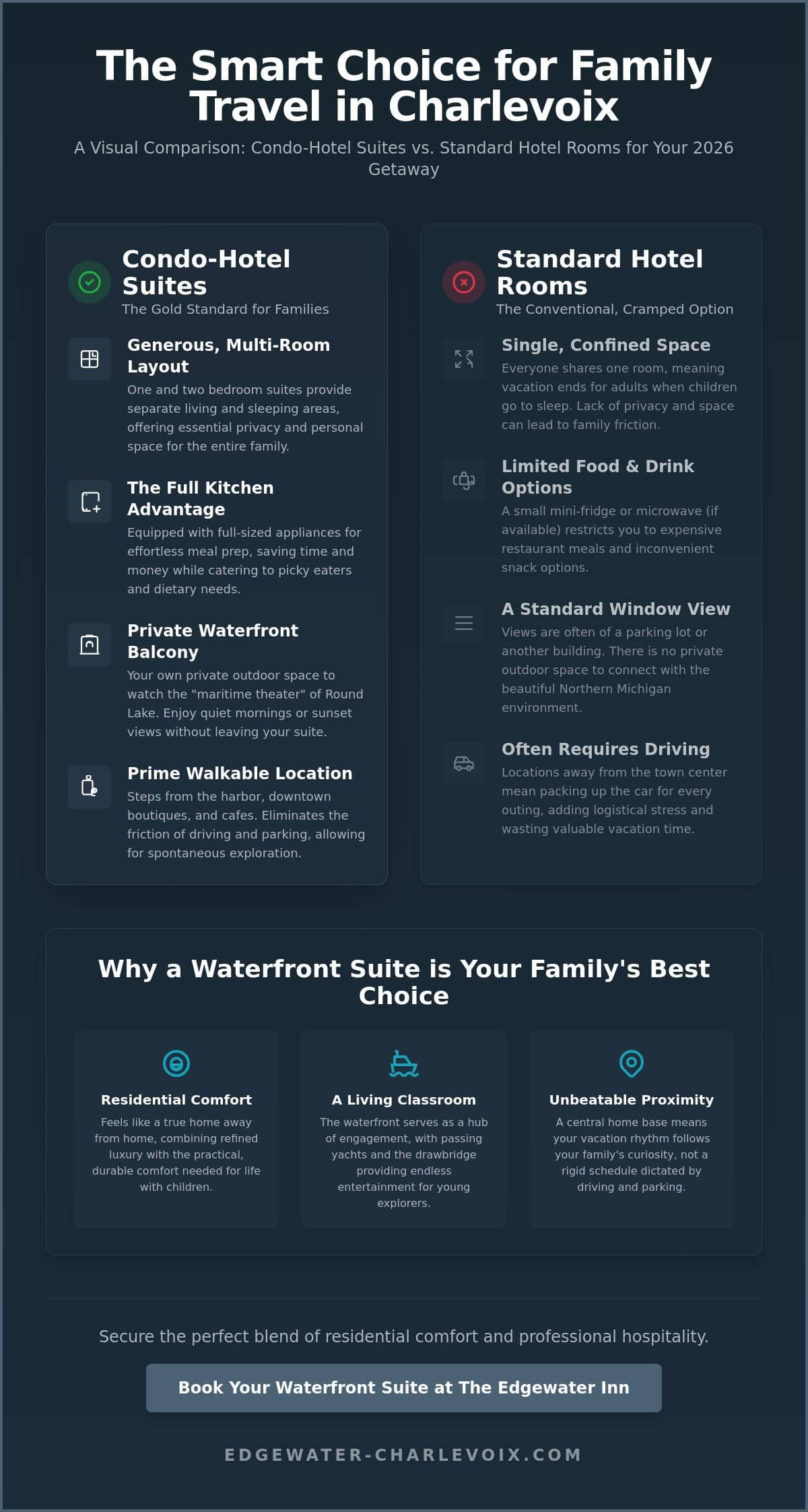 Where to Stay in Charlevoix for Families: A 2026 Guide to Waterfront Comfort