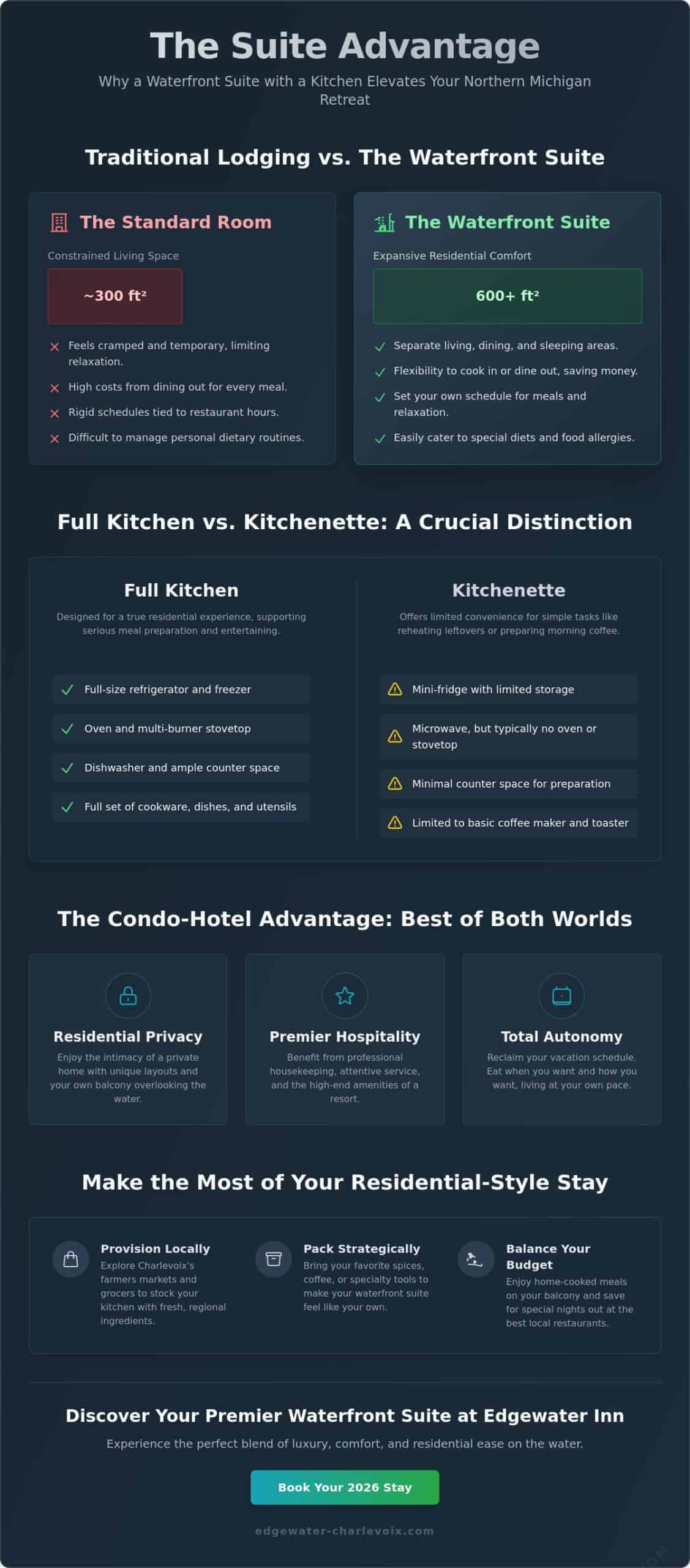 Charlevoix Hotels with Kitchens: A Guide to Premier Waterfront Suites in 2026