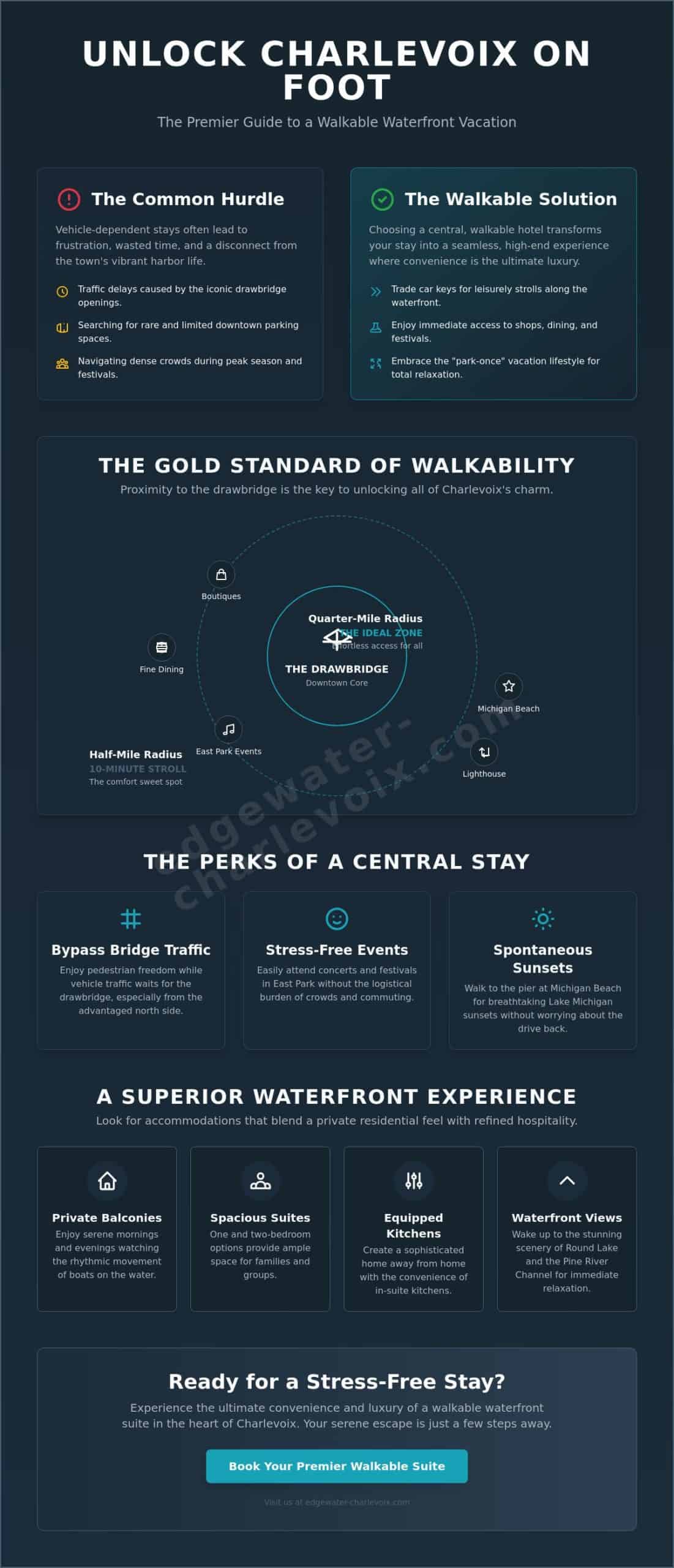 The Best Walk to Downtown Charlevoix Hotels for a Seamless Waterfront Stay