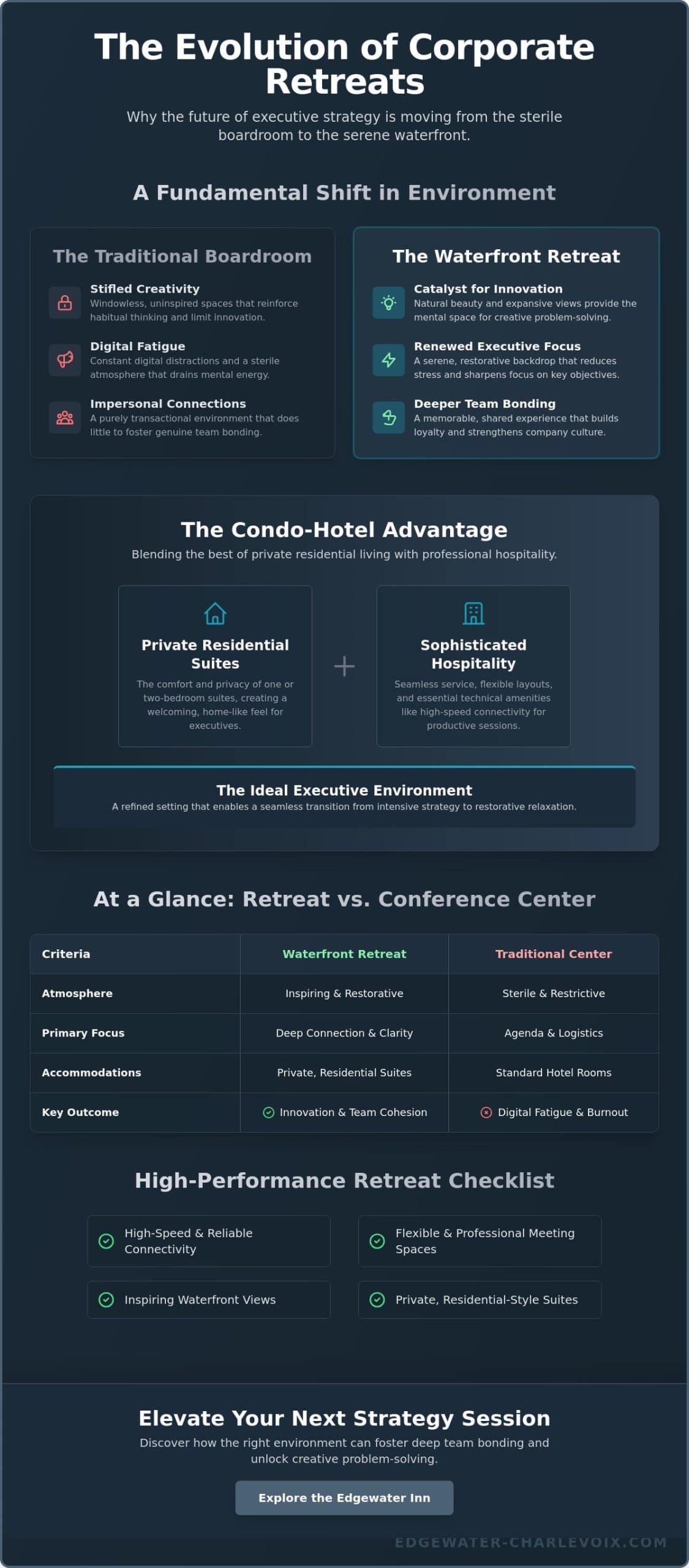 The Professional Guide to Northern Michigan Corporate Retreat Venues in 2026