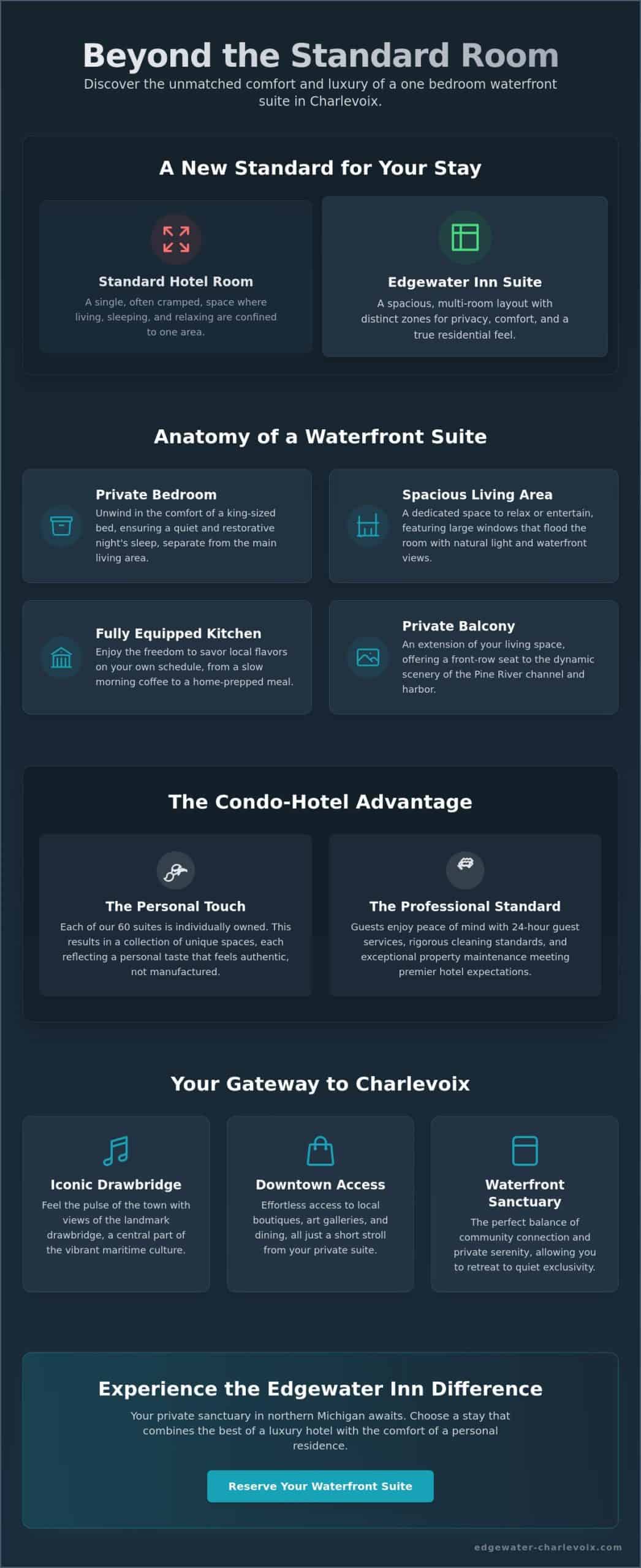 The Ultimate Guide to Booking a One Bedroom Suite Charlevoix MI