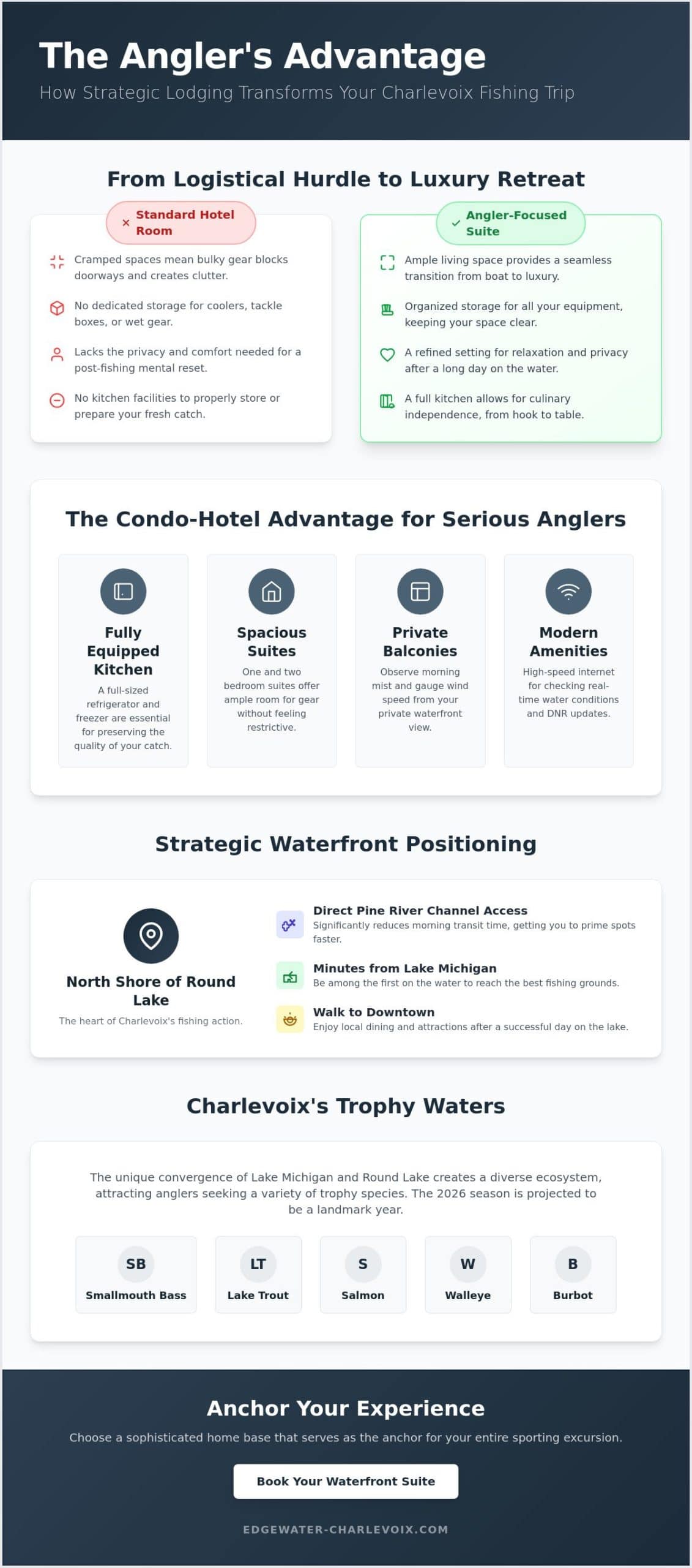 The Ultimate Guide to Fishing Trip Lodging in Charlevoix MI for the Serious Angler