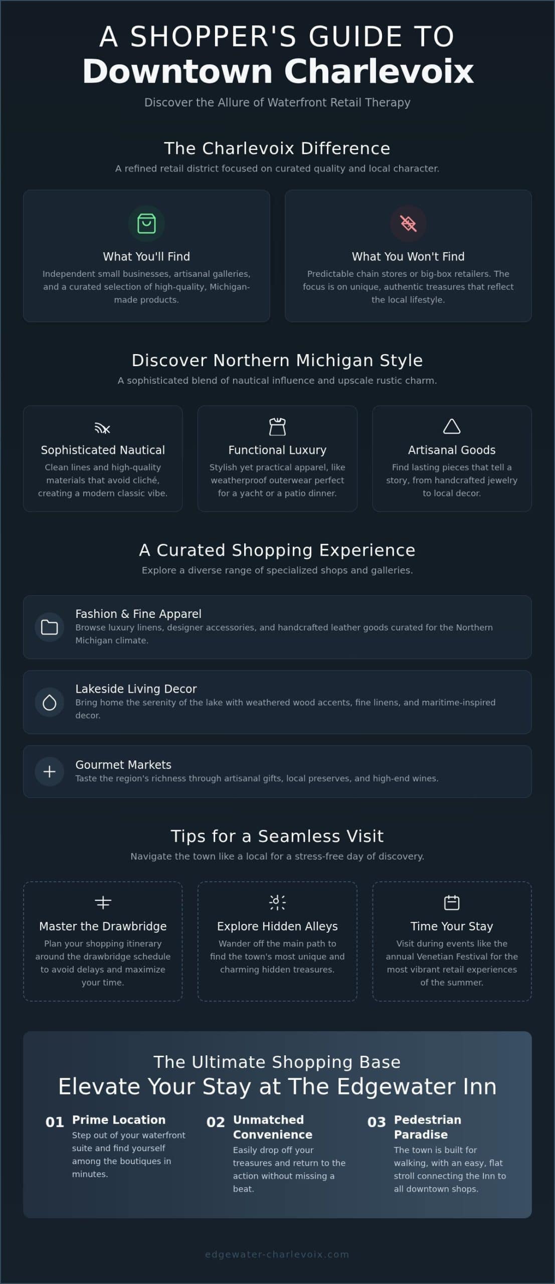 Exploring the Best Downtown Charlevoix Shops: A Waterfront Retail Guide