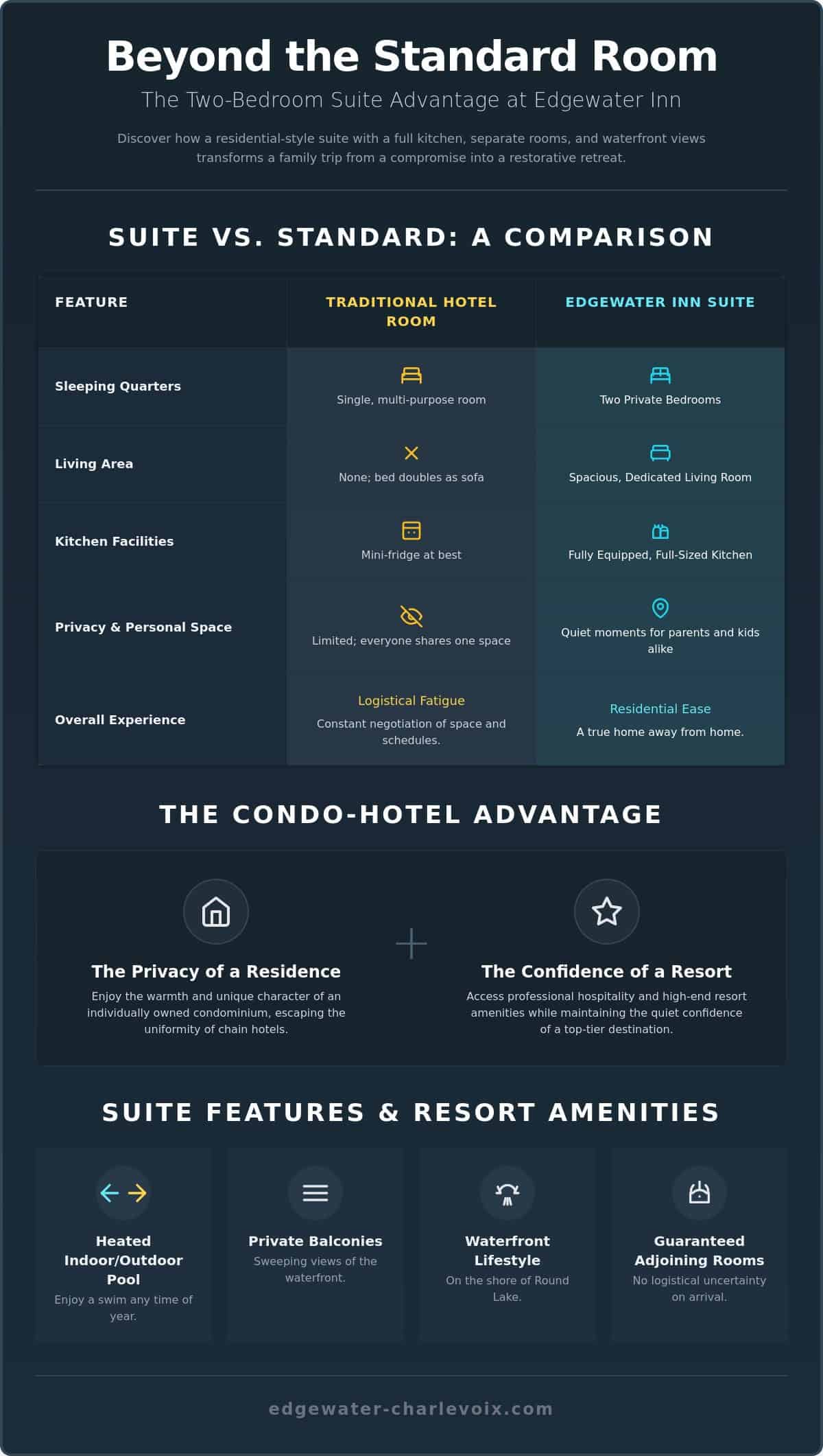 Spacious Two Bedroom Suite Charlevoix MI: The Premier Choice for Waterfront Luxury