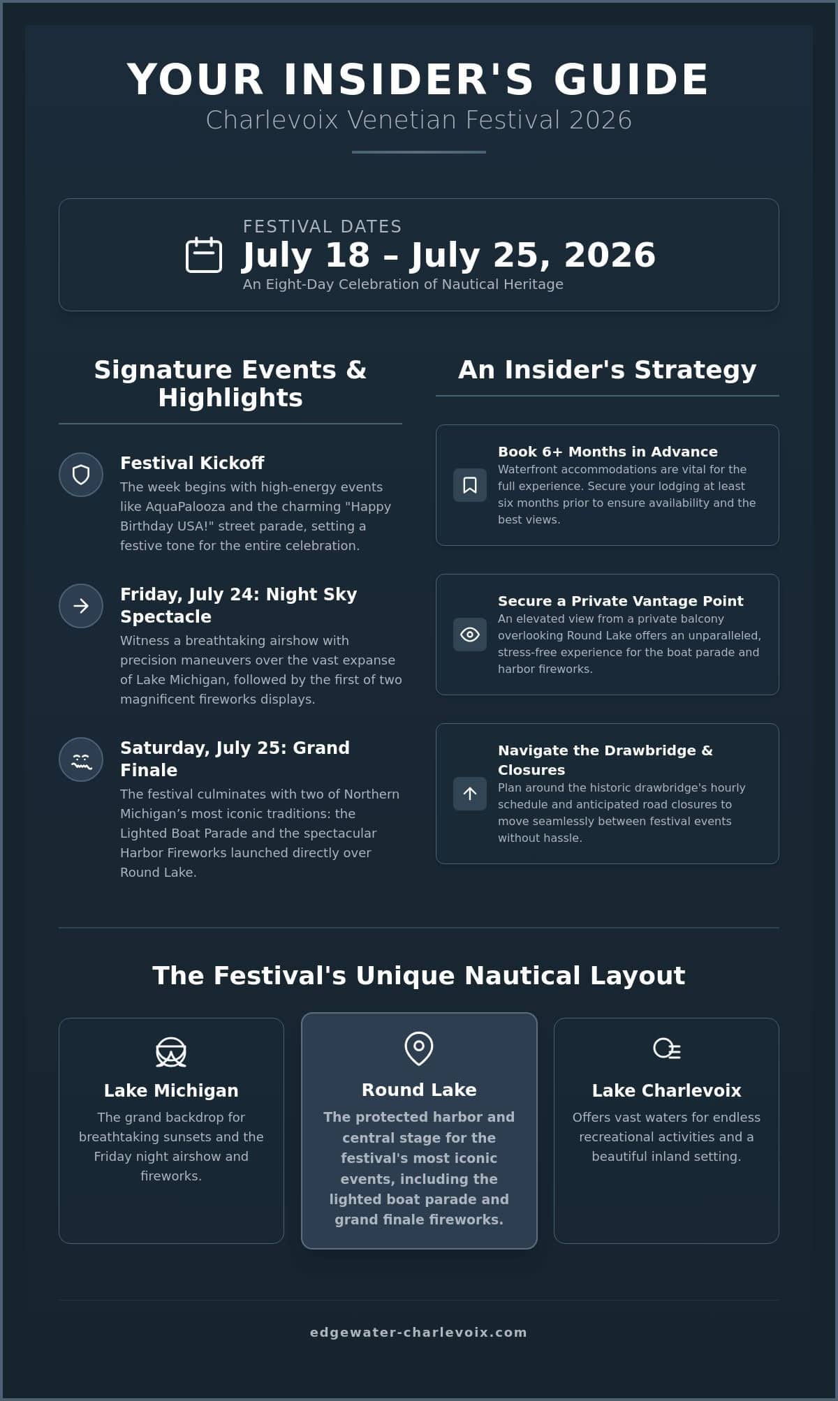 The Ultimate Guide to the 2026 Charlevoix Venetian Festival: A Sophisticated Waterfront Tradition
