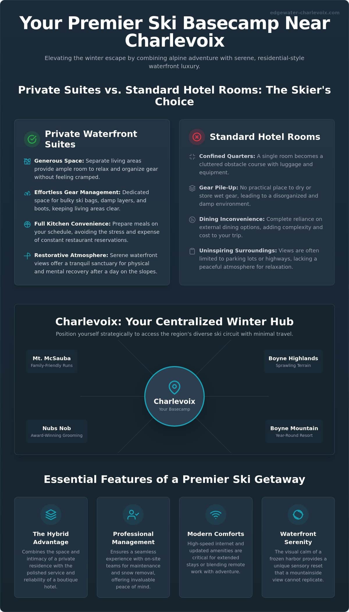 Where to Stay for Skiing Near Charlevoix: A Premier Winter Guide