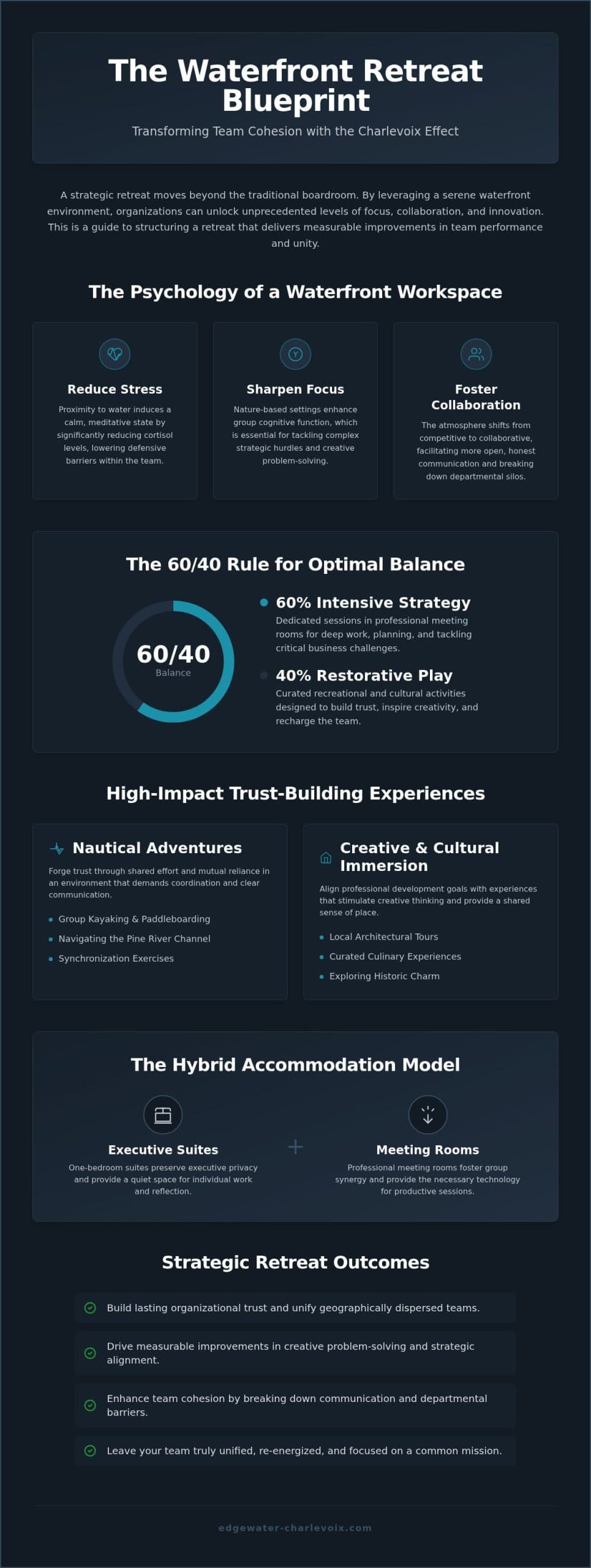 Charlevoix Team Building Guide for Corporate Retreats