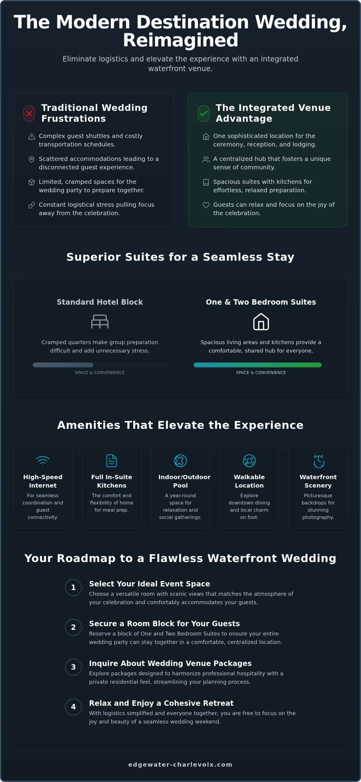 Charlevoix wedding venues with lodging: A destination planning guide