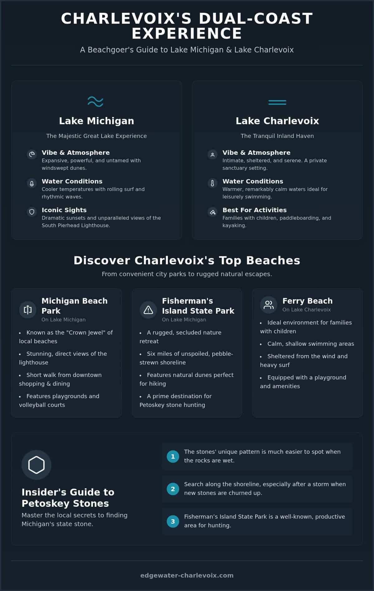 Discovering the Best Beaches in Charlevoix Michigan: A Waterfront Guide