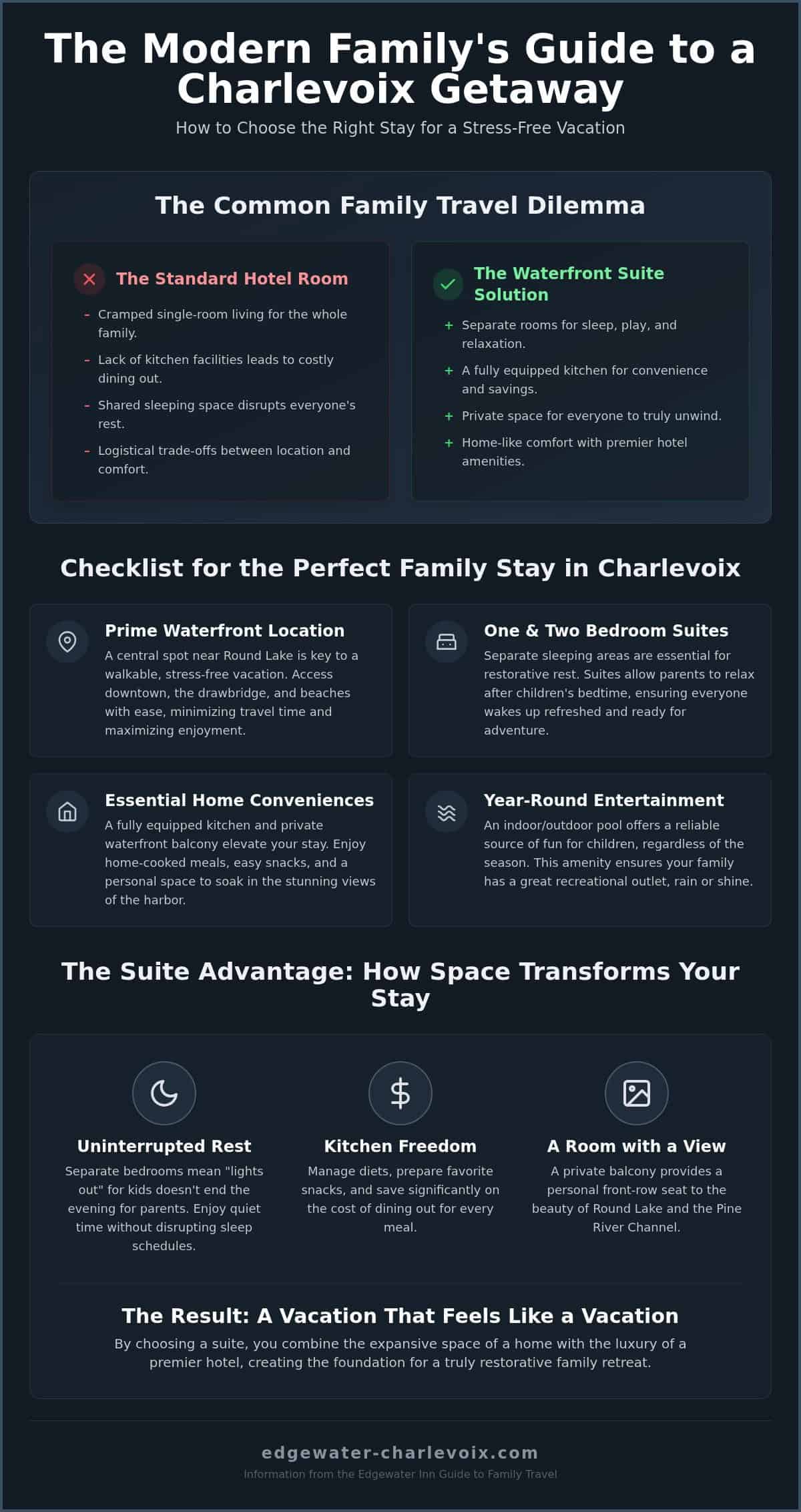 Family Friendly Hotels in Charlevoix MI: The Ultimate 2026 Vacation Guide