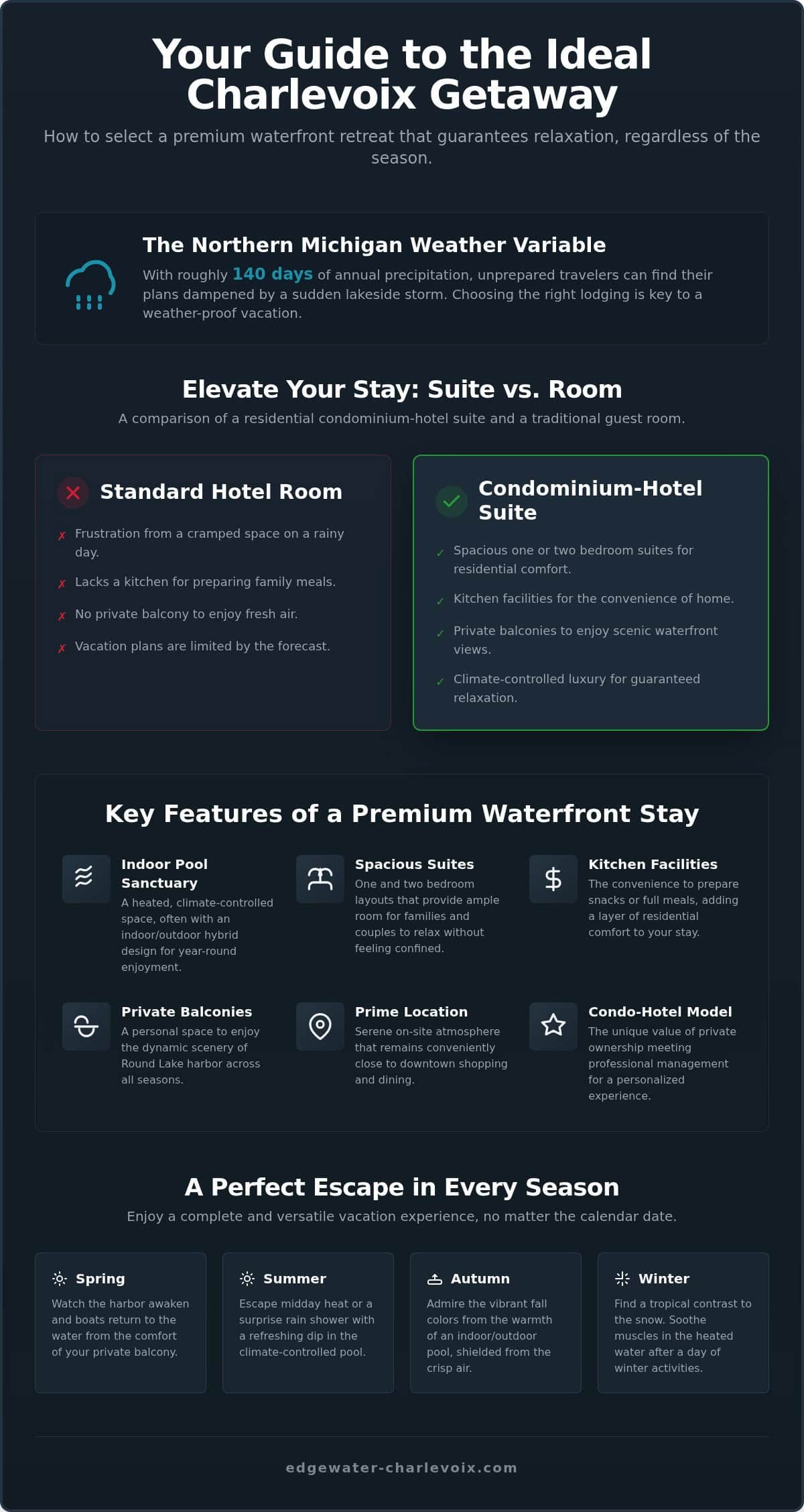 Selecting the Best Charlevoix Hotels with Indoor Pool for Year-Round Relaxation