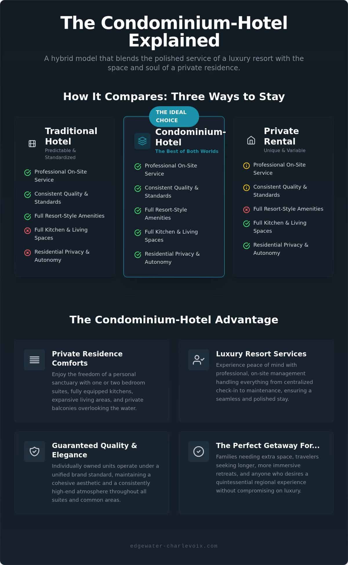 What is a Condominium-Hotel? A Guide to the Hybrid Lodging Experience
