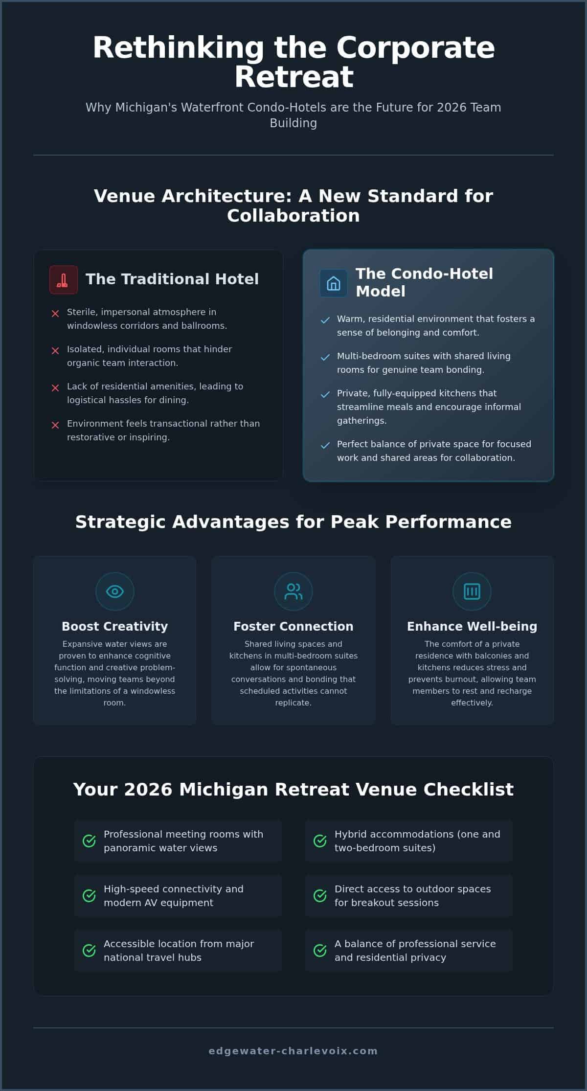 2026 Guide: Team Building Retreat Venues in Michigan