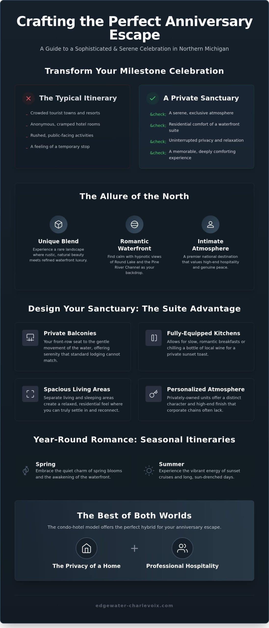 Anniversary Trip Ideas Northern Michigan: A Guide to Romantic Waterfront Escapes