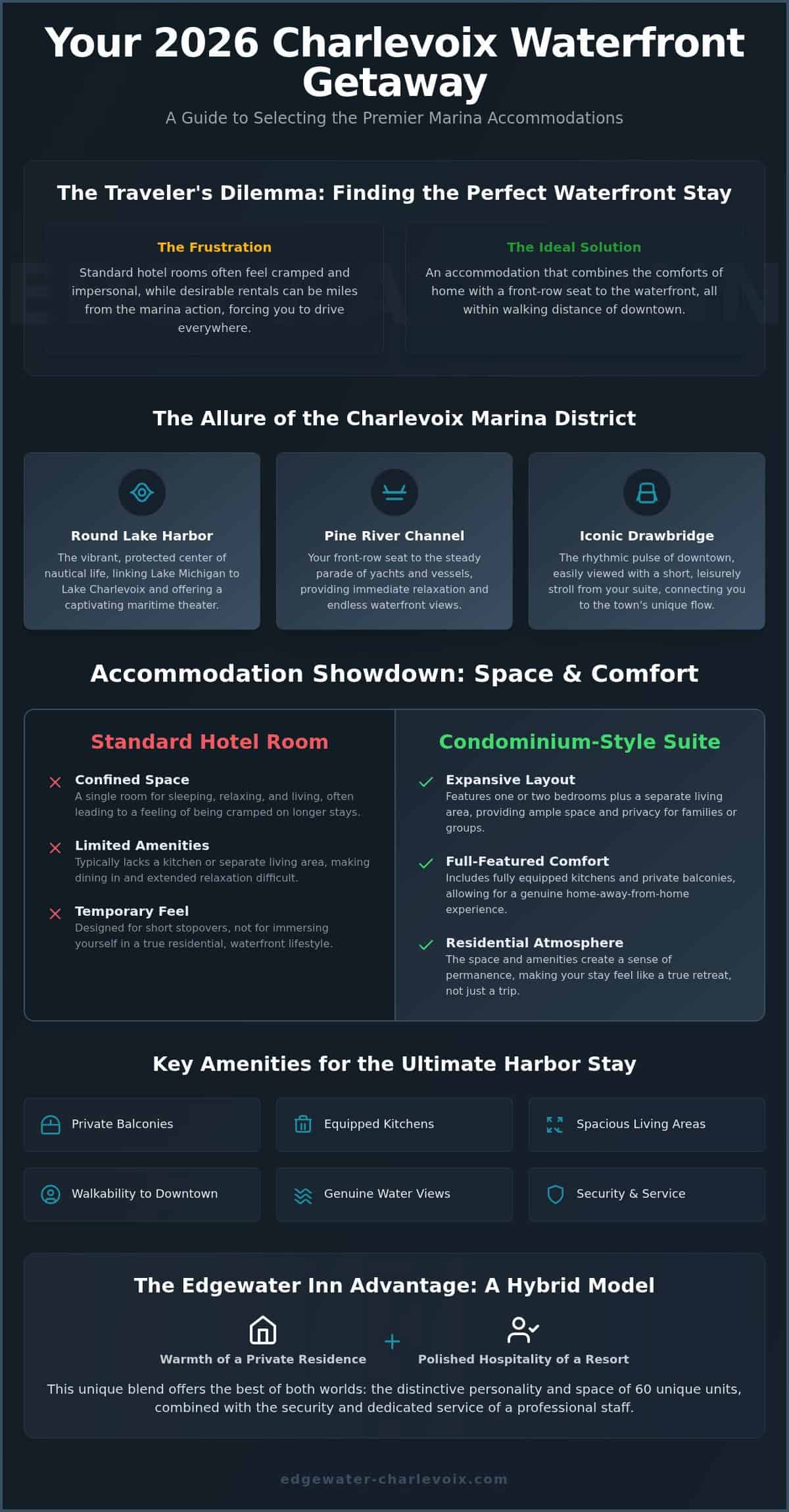 Best Hotels Near Charlevoix Marina: A 2026 Waterfront Lodging Guide