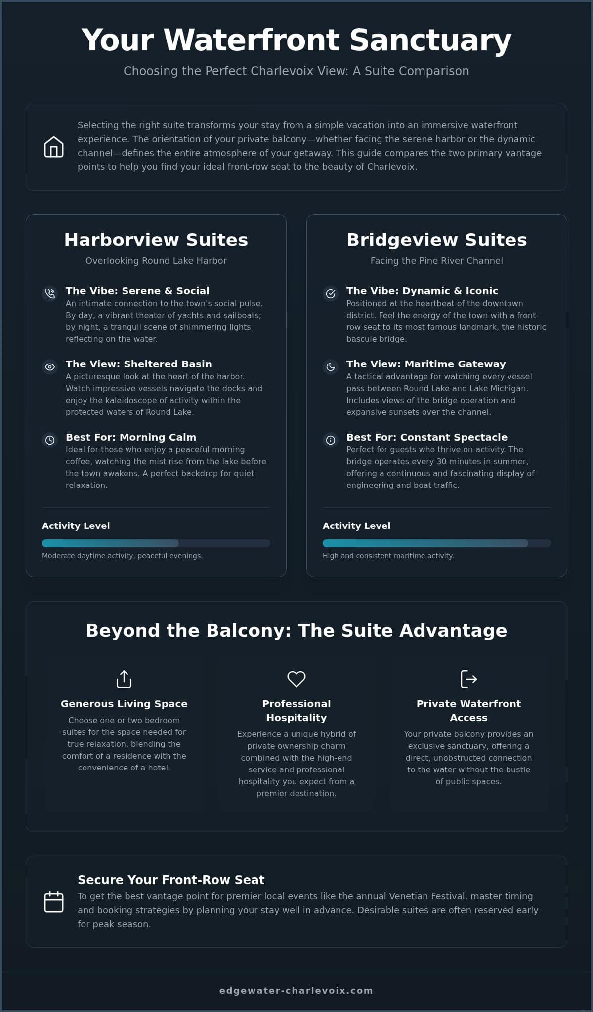 Charlevoix Hotels with Balconies: Your Front-Row Seat to Waterfront Luxury