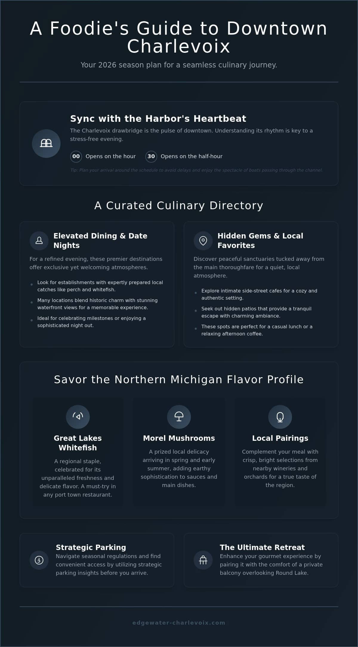 Downtown Charlevoix Restaurant Guide 2026